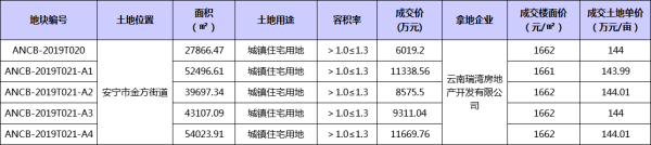 1 1