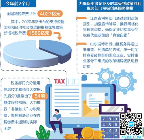 中国减税降费政策连续精准有力