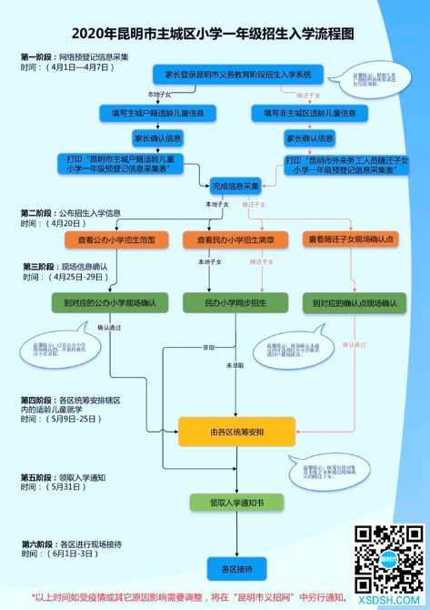 昆明主城小学入学4月20日公布招生范围 ...