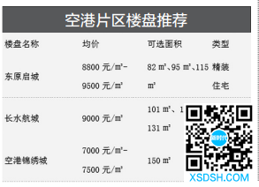 首付30万 在昆明能买这些房