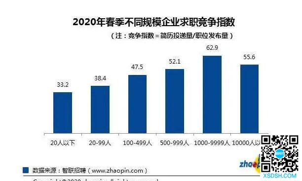 春季全国平均招聘月薪8821元 这10个...
