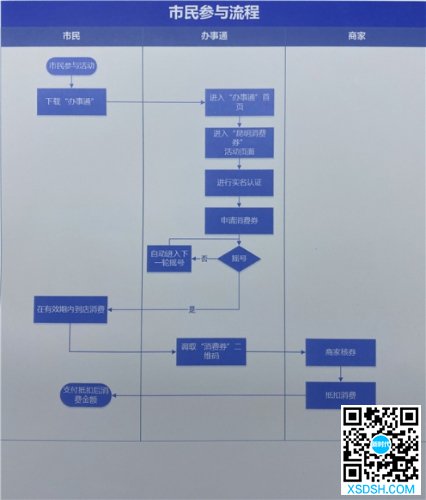 昆明28日起将发放1亿元消费券